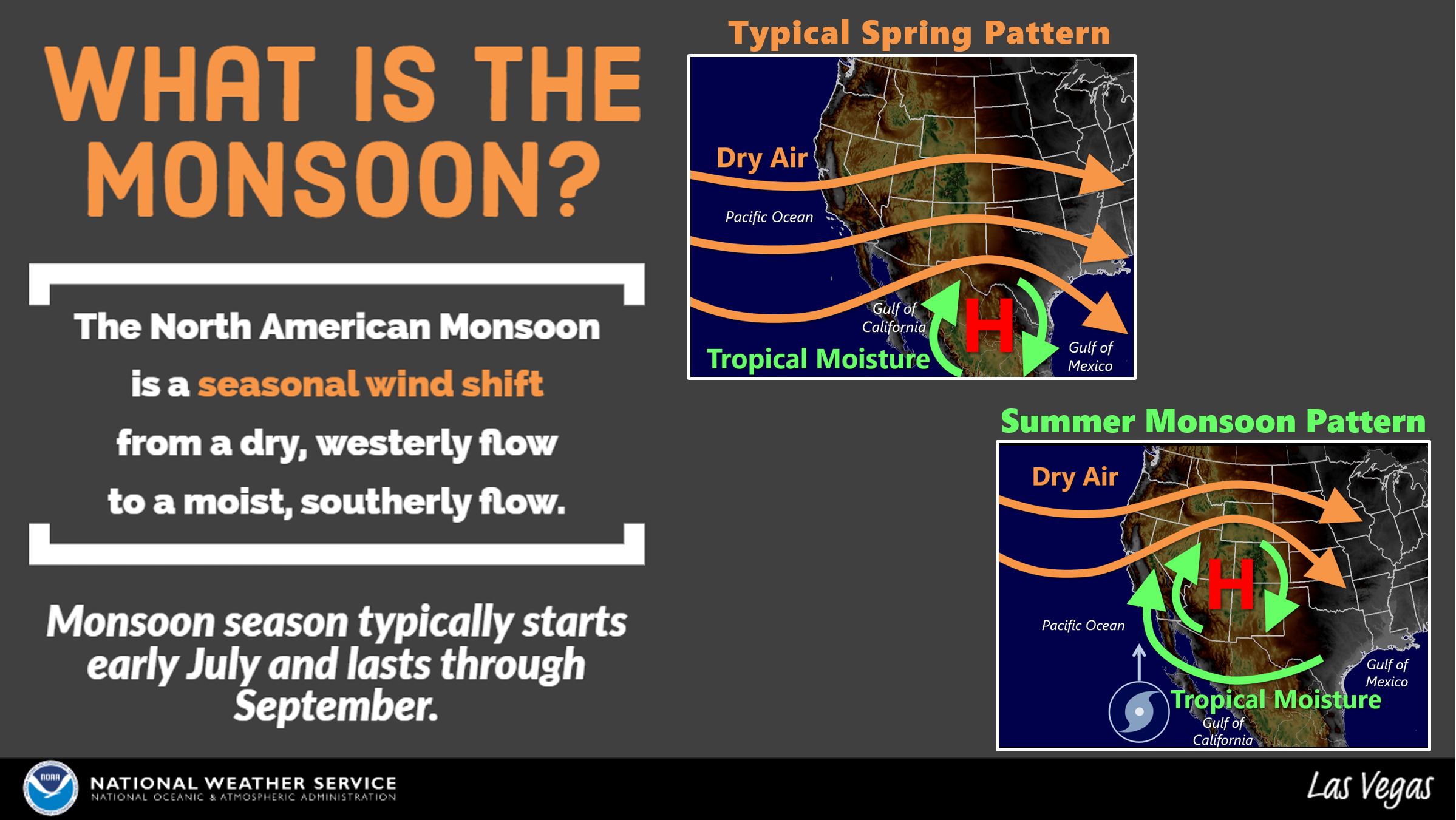 Monsoon_what it is.png